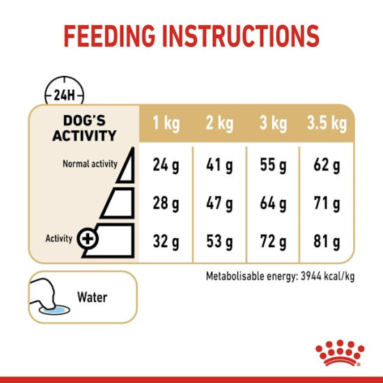 Royal Canin Pomeranian Adult – Hrană Uscată pentru Câini Adulți din Rasa Pomeranian – 1,5 kg